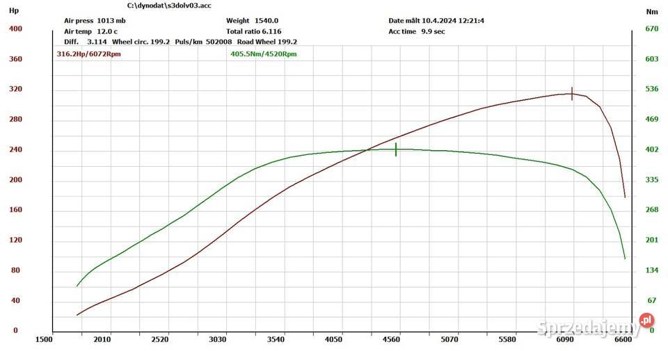 Audi S3 zakuty 316 Gwint Hybryda S3 Klępina