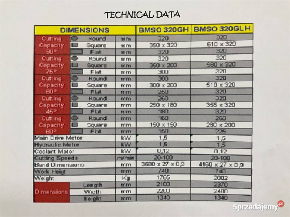 Automatyczna Piłą taśmowa do metalu BekaMak BMSO Produkcja Poznań