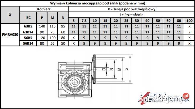 Przekładnia ślimakowa o wielkości mechanicznej Swarzędz