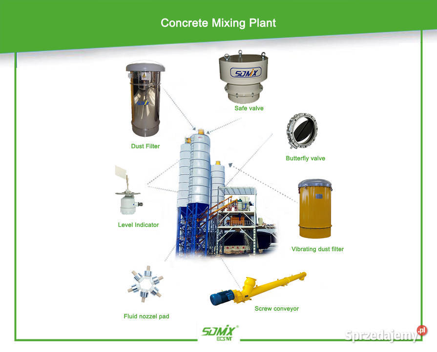 MOBILNY WĘZEŁ BETONIARSKI WYDAJNOŚĆ 60m3h