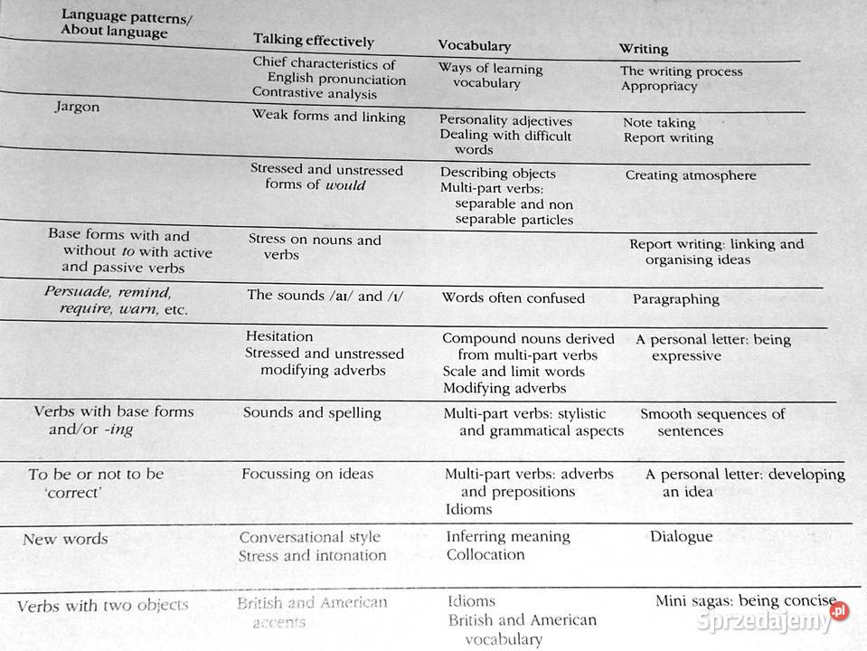 Language Issues Gillian PorterLadousse Chełm