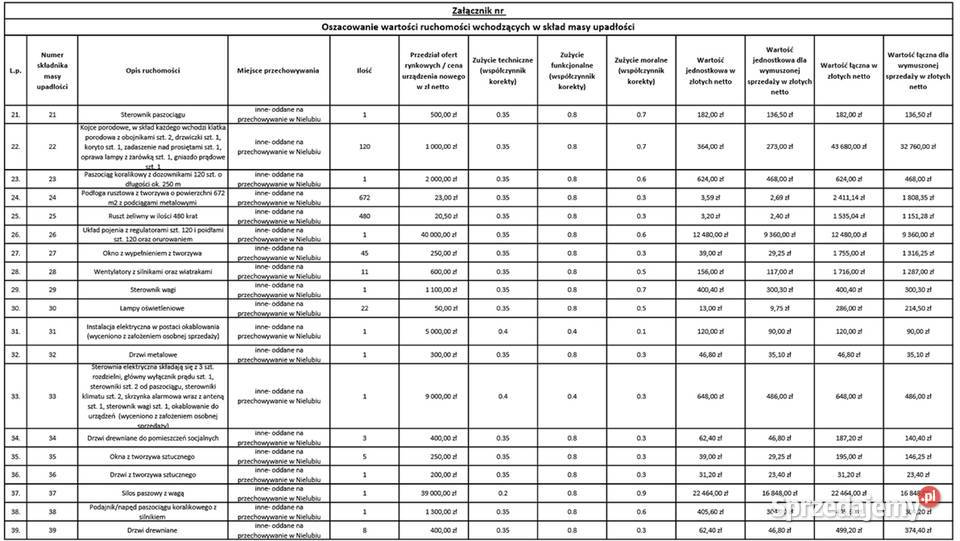 Syndyk sprzeda wyposażenie chlewni Nielub sprzedam