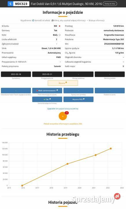 SILNIK KOMPLET Fiat Doblo II 16 JTD MJET osobowe Rudka