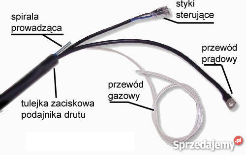 Uchwyt spawalniczy EINHELL SGA TW14 25m migomat Siedlce sprzedam