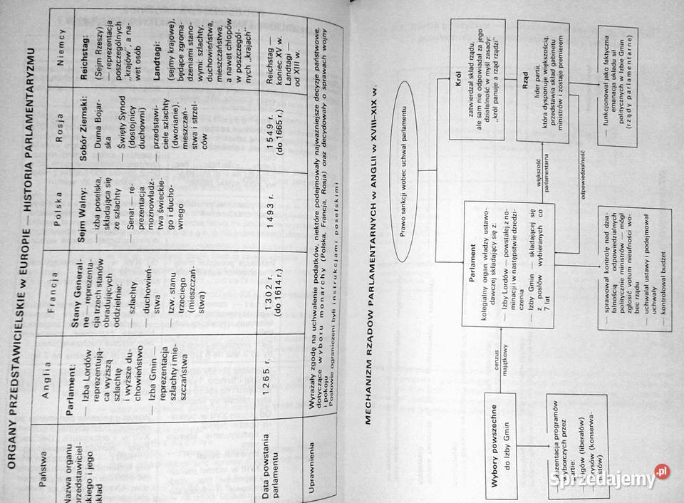 Wiedza o społeczeństwie szkół średnich Halina Rok wydania 1992 Chełm