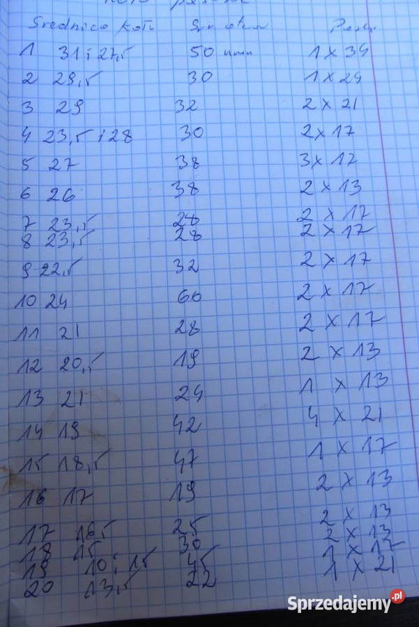 Koło pasowe do krajzegi