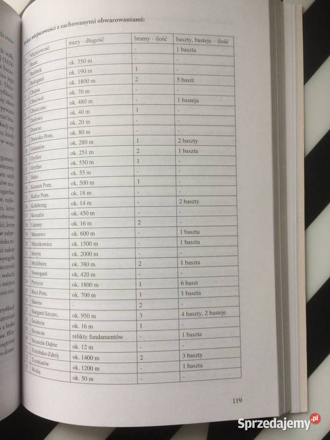 3603 60 Lat Polskich Służb Konserwatorskich Na Antykwariat Szczecin sprzedam