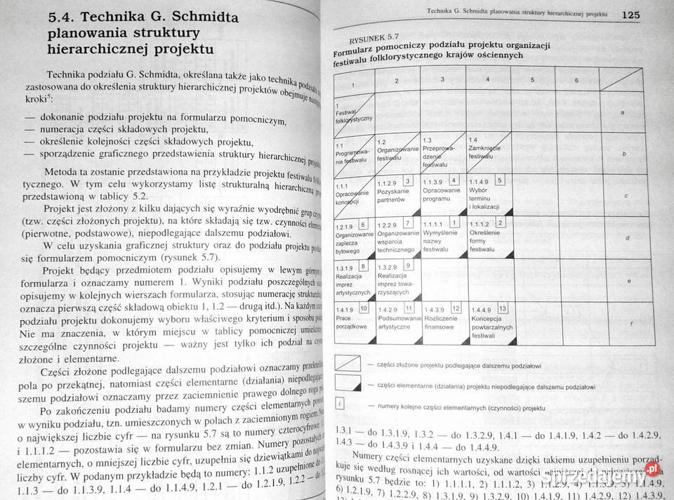 Zarządzanie projektem europejskim Bartosz Grucza miękka Chełm