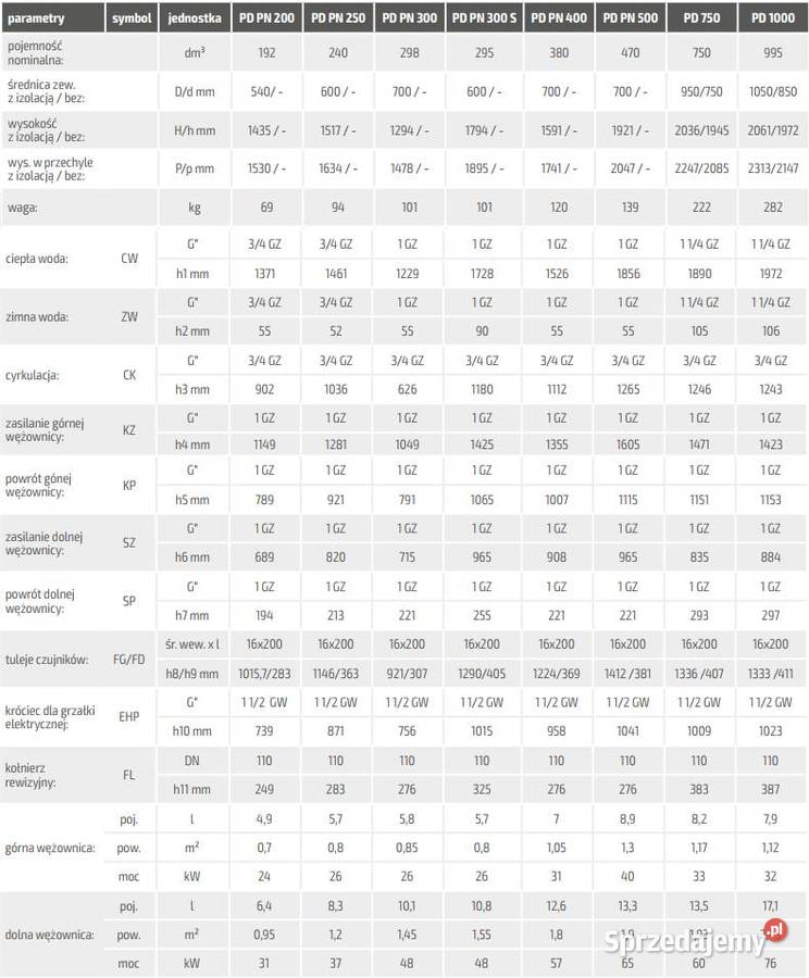OEM SOLAR by Winkelmann 200l 2W Pionowy Pozostałe Łobez