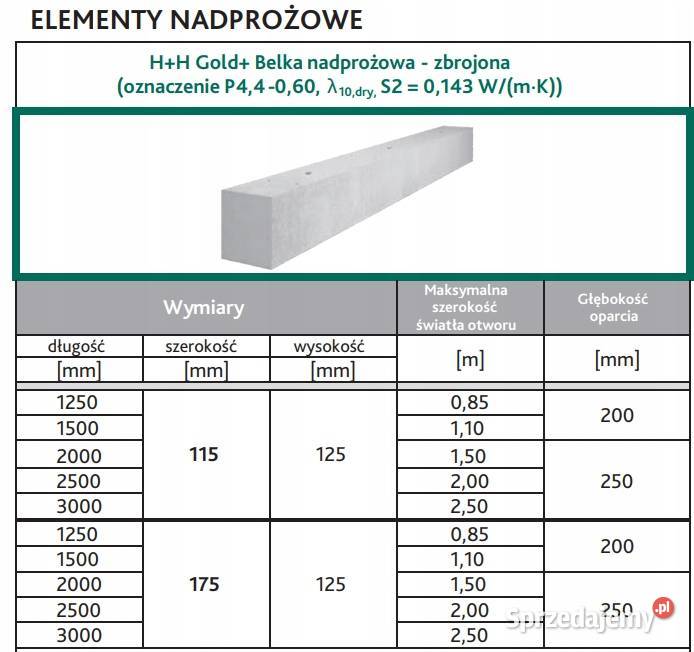 Belka nadprożowa HH 115x125x2500 małopolskie Gdów