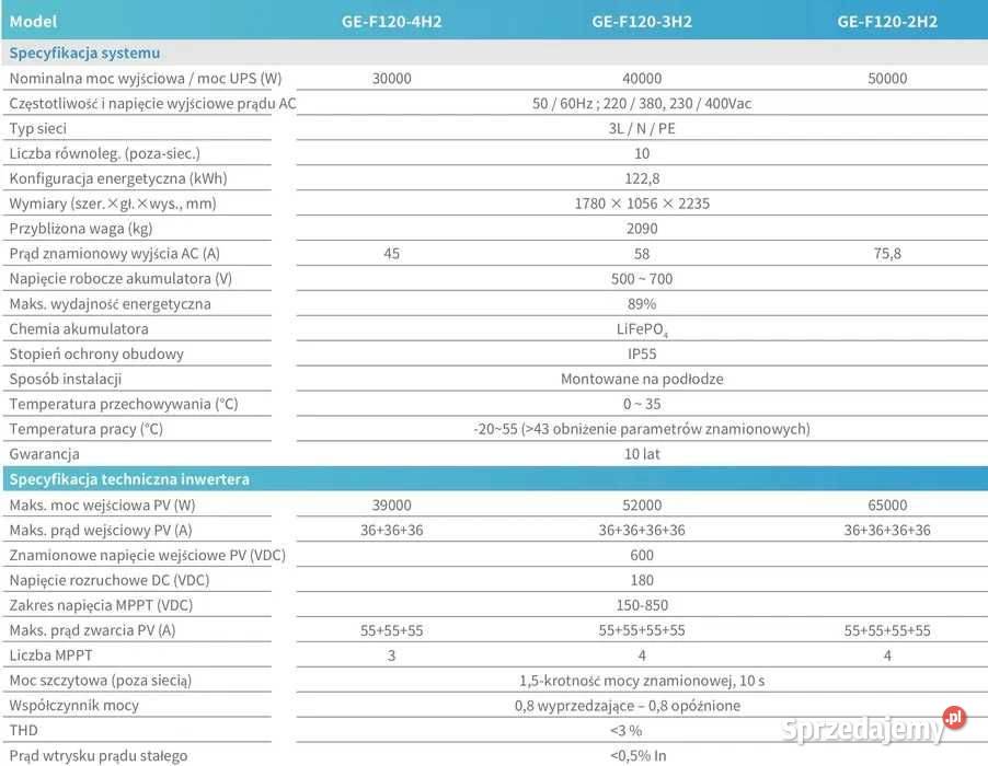 Zestaw Magazyn Inwertery HV 130 kW 120 kWh