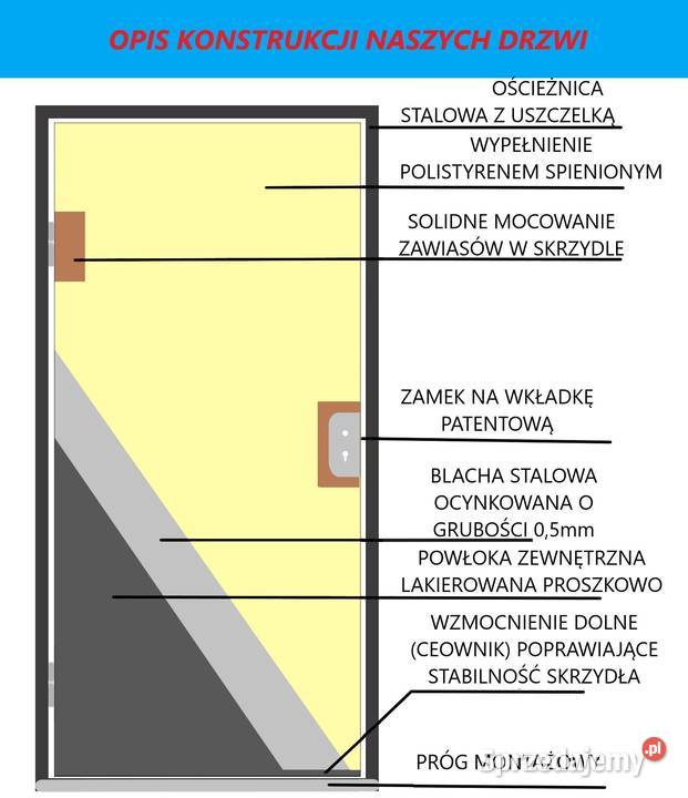 DRZWI ZEWNĘTRZNE GADOT TECHNICZNE 40MM RÓŻNE Ciemniewo sprzedam