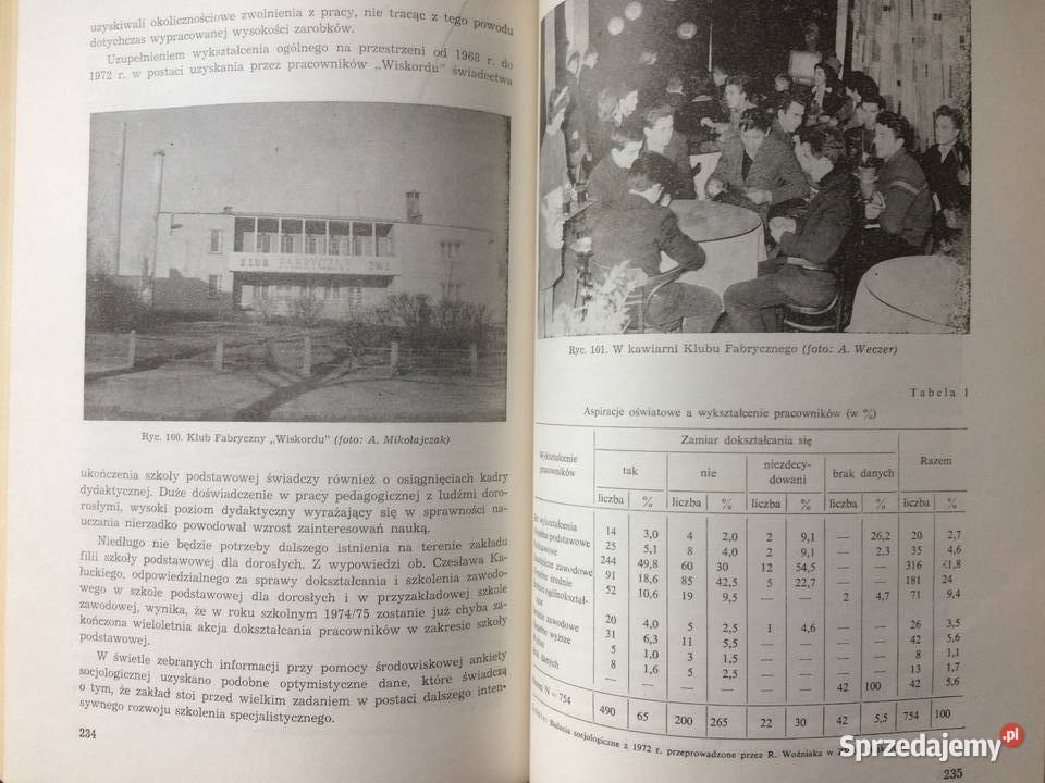 3587 Społeczność Zawodowa Chemików Szczecina Szczecin sprzedam