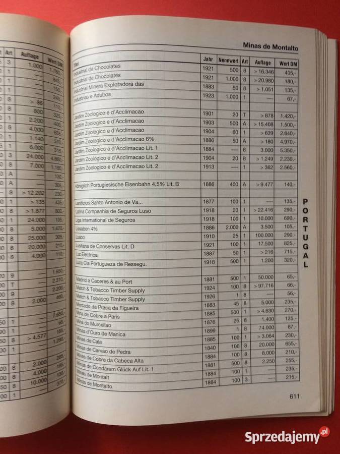 2854 Historyczne Papiery Wartościowe Szczecin