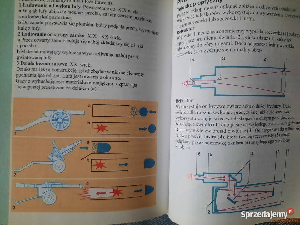 Podręczna miniencyklopedia Włocławek