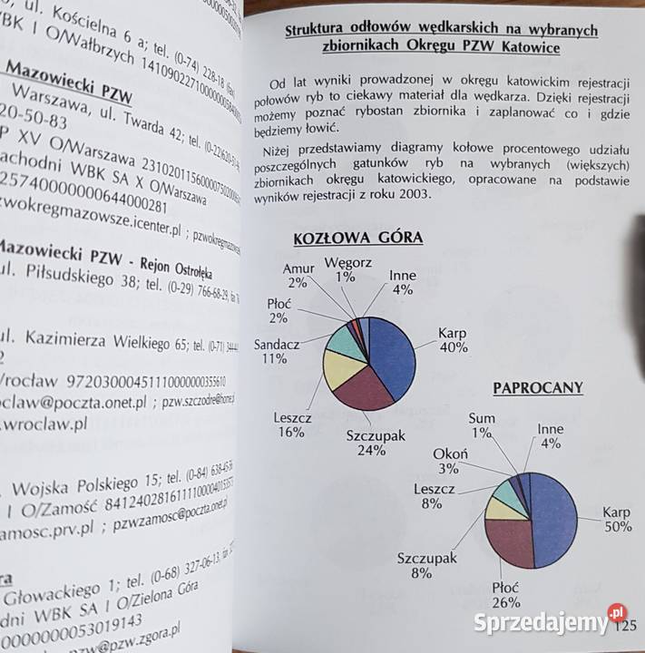 Kalendarz wędkarski 2005 miękka śląskie Jaworzno