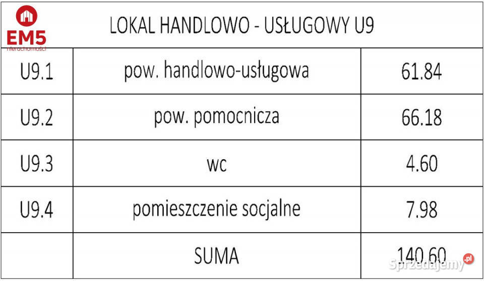 Lokal 1406m2 Białystok Sprzedaż