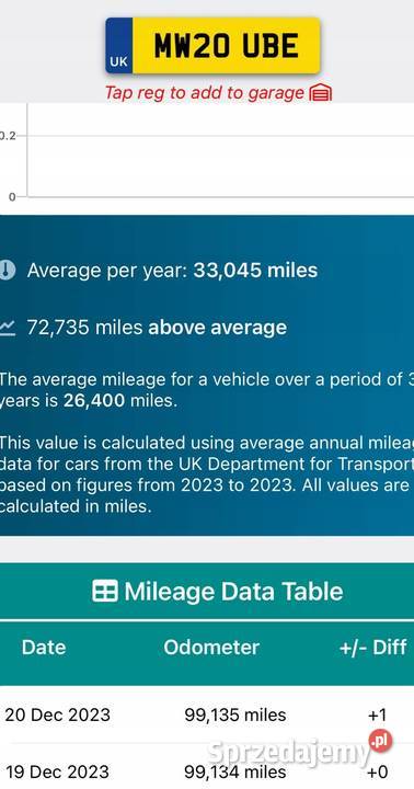 SILNIK KOMPLET Citroen Jumper II 22 BLUEHDI HDI lubelskie Rudka