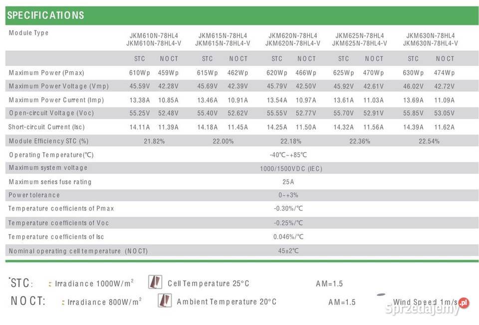 Panel PV JINKO 620W BDV GG HALFCUT N SILVER sprzedam