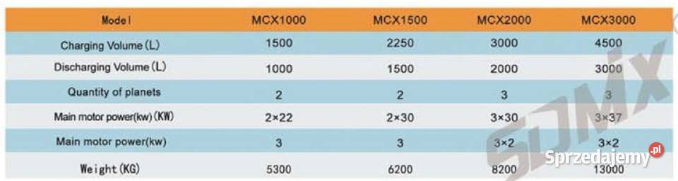 MIESZALNIKI PLANETARNE ECSMT 1m3 15m3 2m3 3m3 Radom