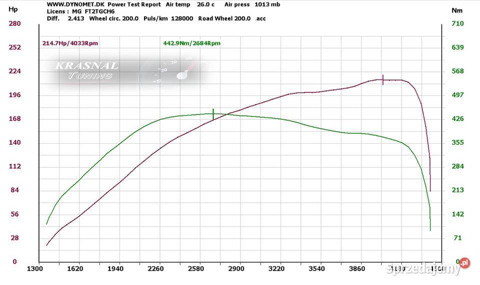Audi A6 C6 27 tdi Margonin