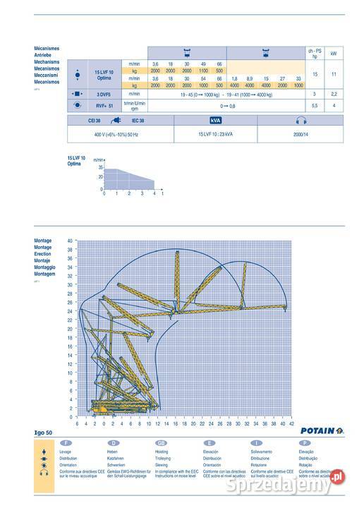 Żuraw szybkomontujący dźwig budowalny Potain Maszyny budowlane Ligota Piękna