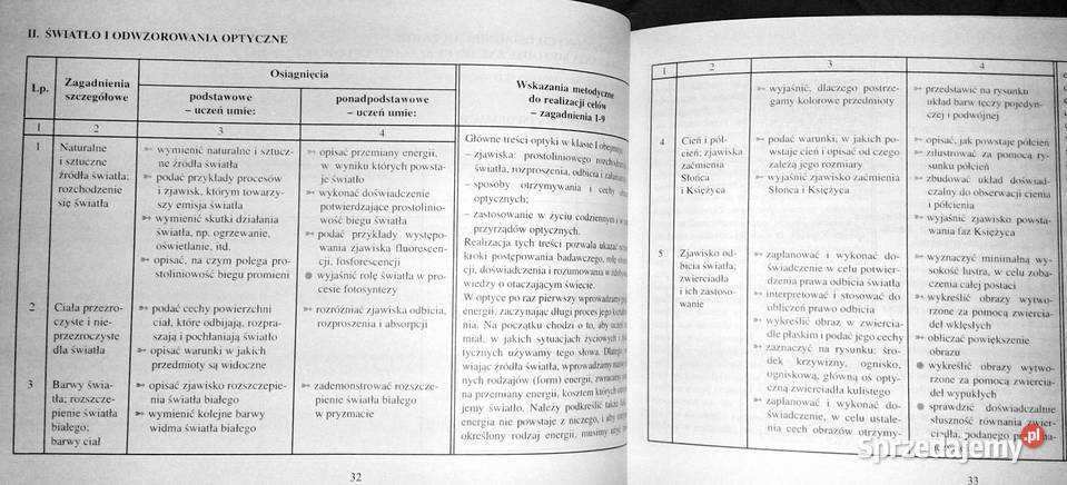 Fizyka wokół nas Program nauczania fizykii i Pozostałe Chełm sprzedam