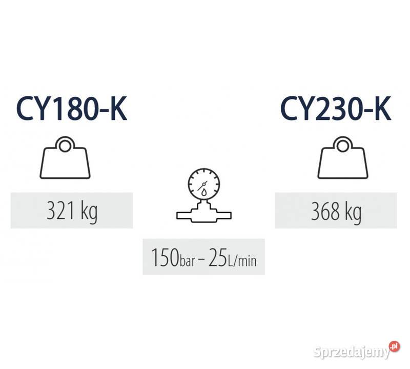 ZAMIATARKA BASIC Kutno sprzedam