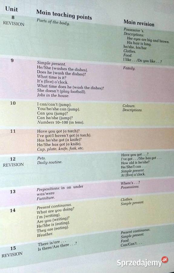 English Together Pupils Book 1 D Webster A miękka Chełm