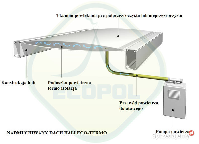 HALA PNEUMATYCZNATERMO BEZ SKRAPLANIA Ząbkowice Śląskie sprzedam