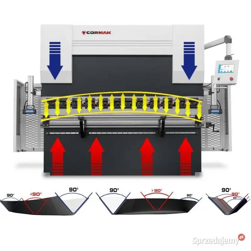 Prasa krawędziowa hydrauliczna CORMAK CNC SERVO Siedlce