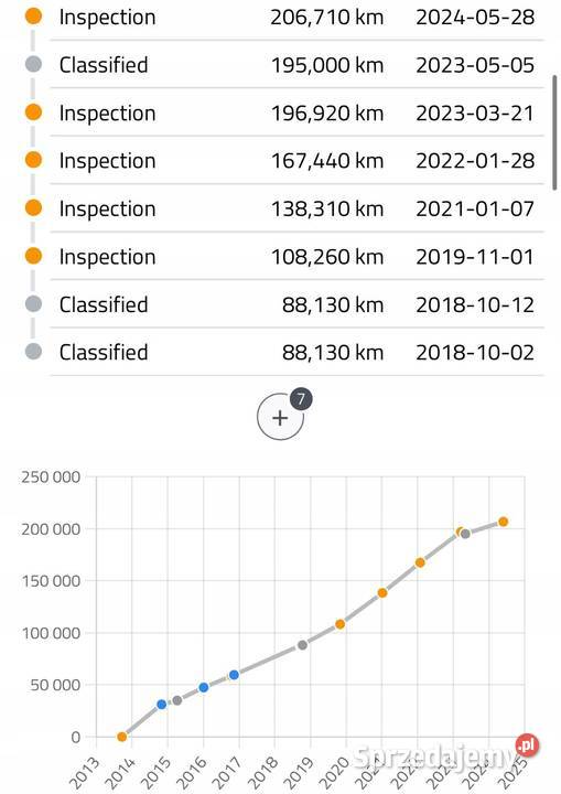 SILNIK KOMPLET Audi Q3 20 TDI 177 udokumentowane lubelskie Rudka