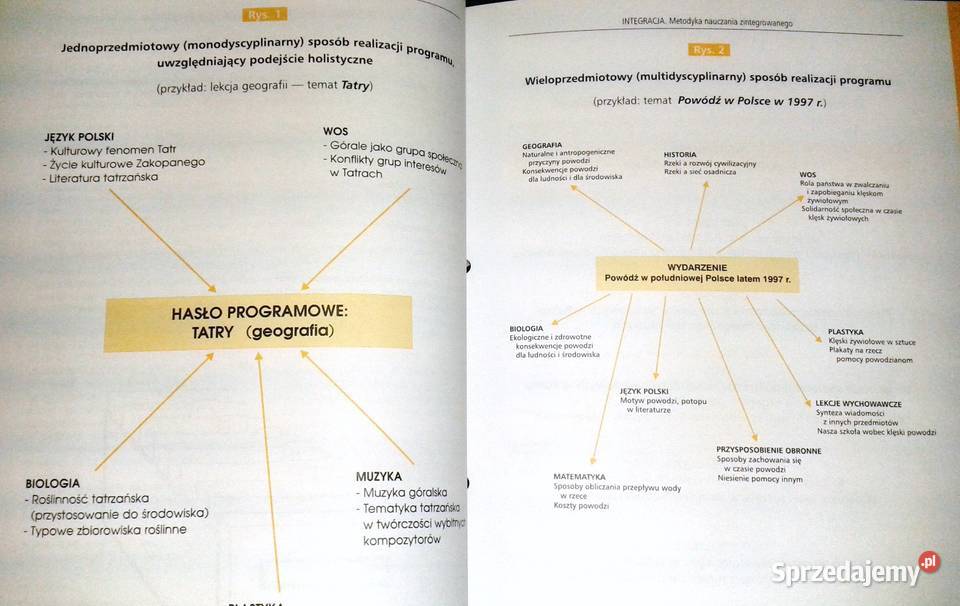 Program nowa szkoła Integracja Chełm