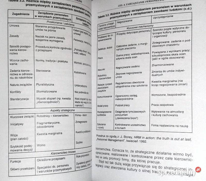 Zarządzanie zasobami ludzkimi Strategia i Pozostałe Chełm