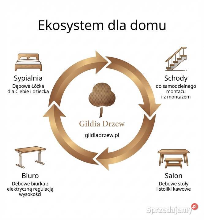 Stopnie dębowe NATUR 10030 schody klasy premium Schody wewnętrzne Kalwaria Zebrzydowska sprzedam