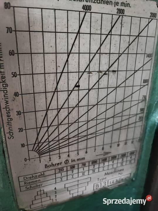 Wiertarka kolumnowa Mk 2 3 4 i Mk 5 MMM Ws 15 16 Maków Podhalański