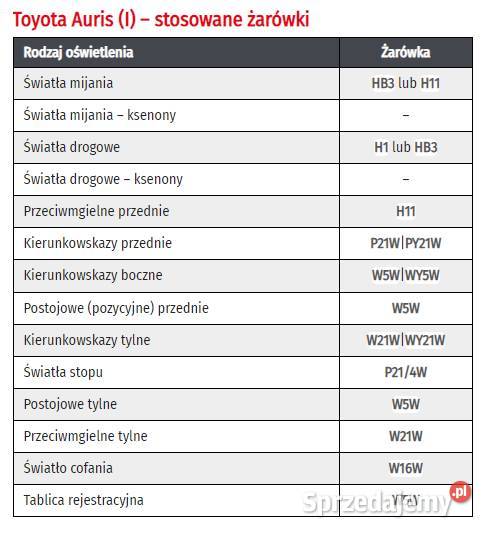 Toyota Auris I 13 bezproblemowa fura tankujesz 186000km Uwieliny