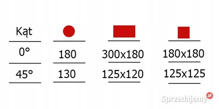 Przecinarka taśmowa METCOR BS712R 230V Biznes i Przemysł Siedlce