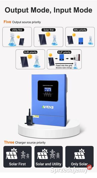 ANENJI ANJ6200W48WIFI parallel równoległy Instalacje Głogów