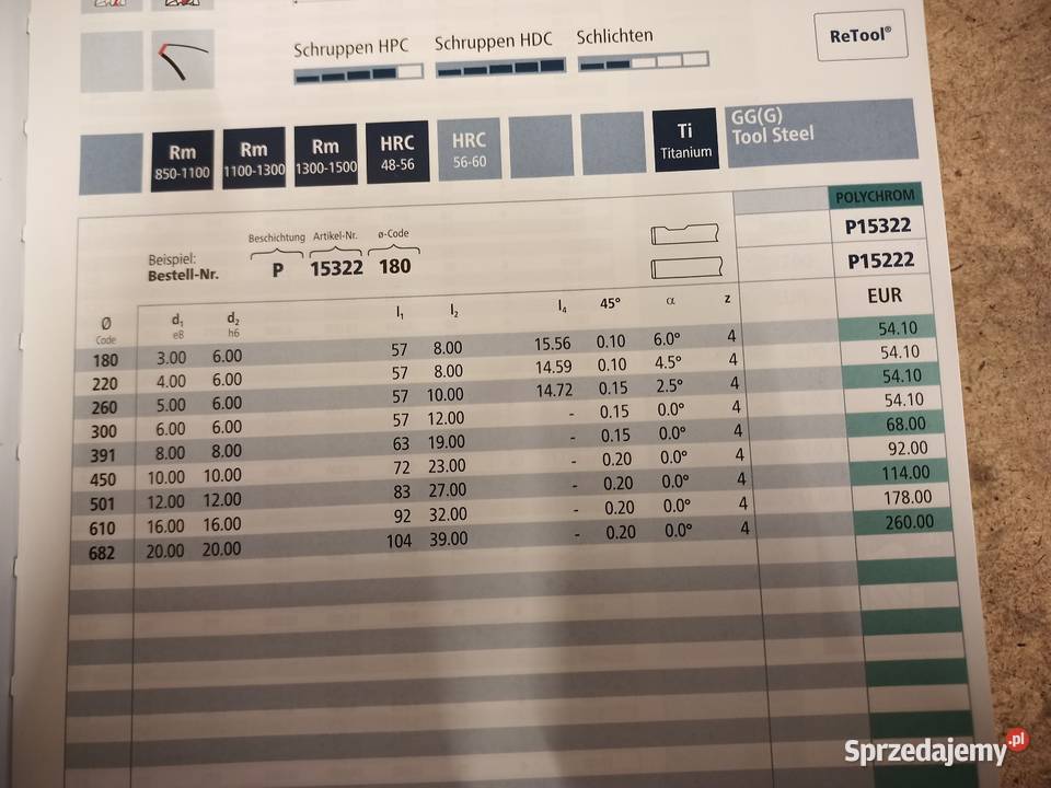 Frezy proste palcowe VHM Węglik Spiekany Wołów sprzedam