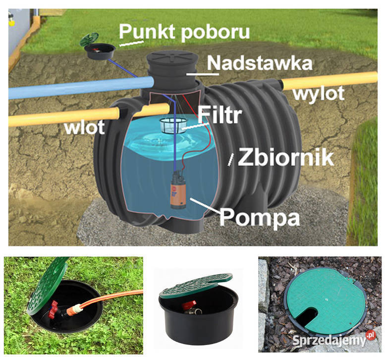 ZBIORNIK NA WODĘ DESZCZOWĄ 6000L z FILTREM I dolnośląskie Zgorzelec sprzedam