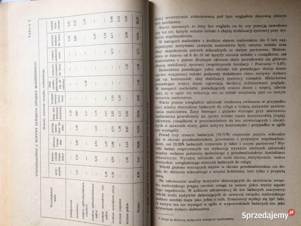 3593 Rodziny Szczecińskie zachodniopomorskie Szczecin sprzedam