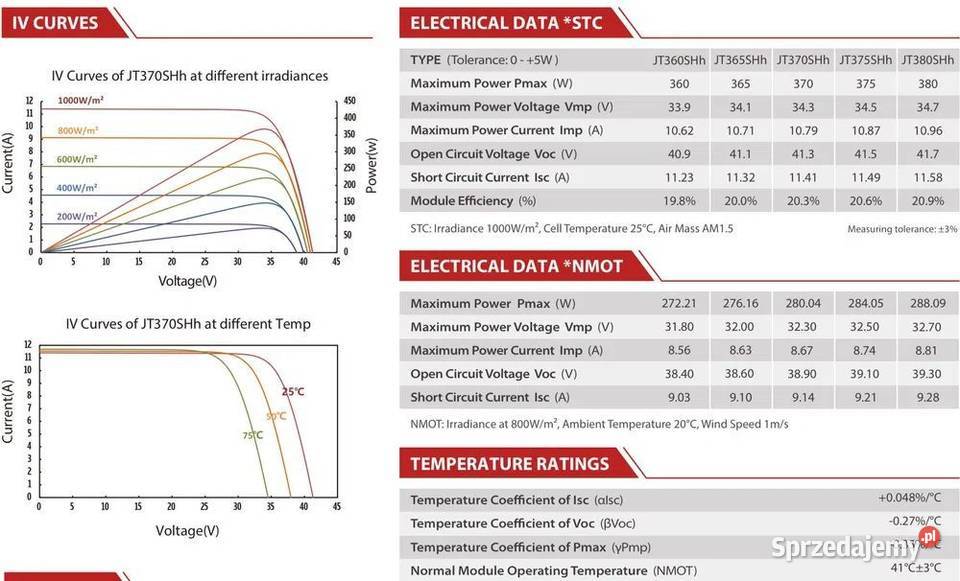 Paleta 31x Panel Fotowoltaiczny Jetion 380W