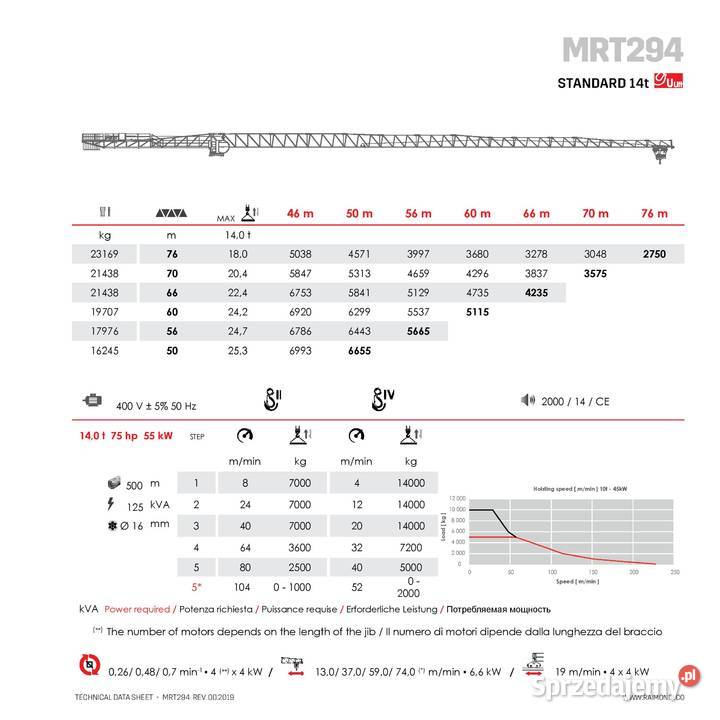 Żuraw dźwig Raimondi MRT 294 udźwig 14 ton Ligota Piękna