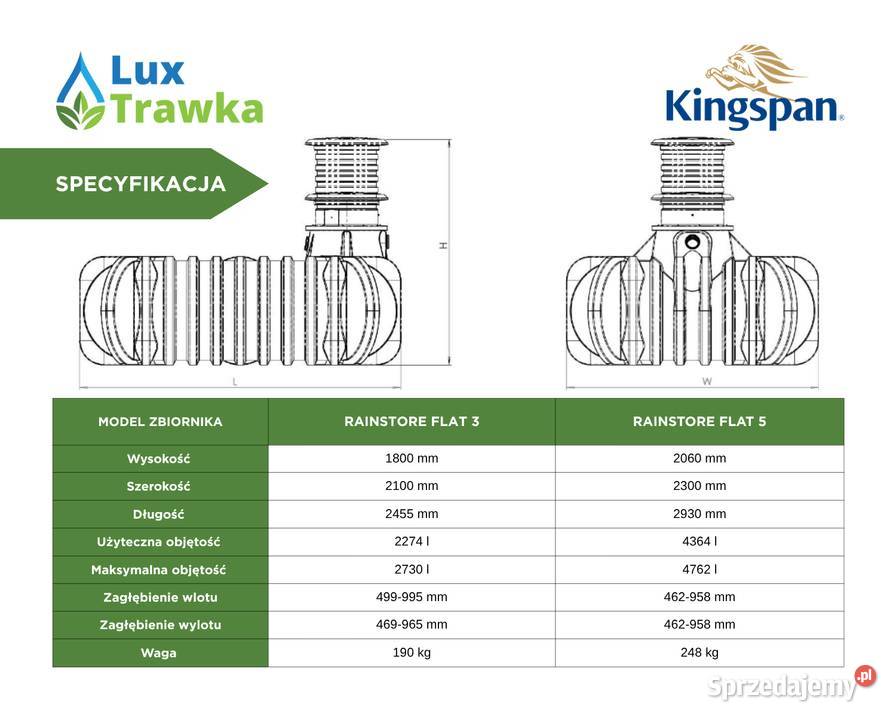 Zbiornik na szambo 3000 5000 L Kingspan 10 lat sprzedam