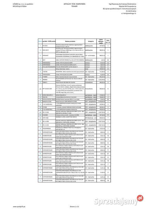 Syndyk sprzeda zapasy magazynowe małopolskie Zabierzów