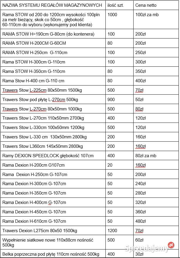 Regały magazynowe paletowe Stow trawers belka Zamość
