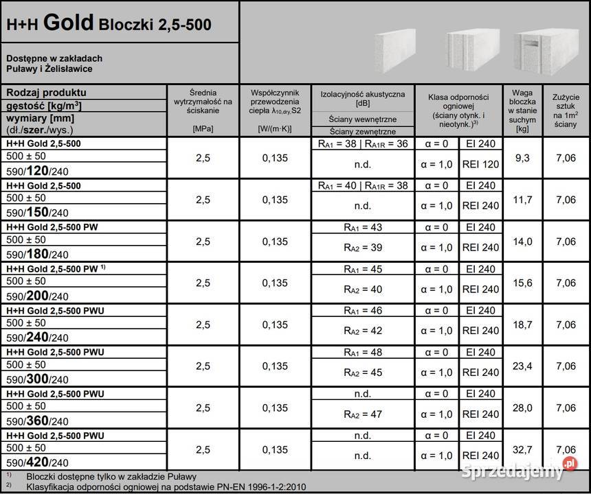 Bloczek HH Gold 25500 PW 24 240x240x59048 Gdów