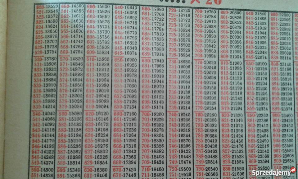 tabliczka mnozenia Łódź