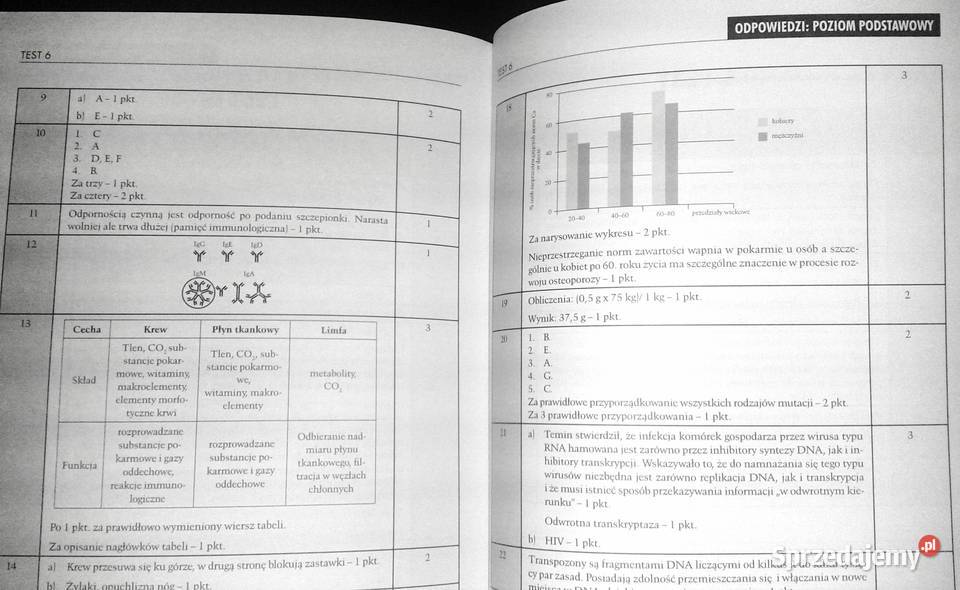 Testy Matura Biologia Sebastian Grabowski Chełm